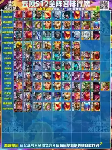 资质17阵容搭配，资质图lol