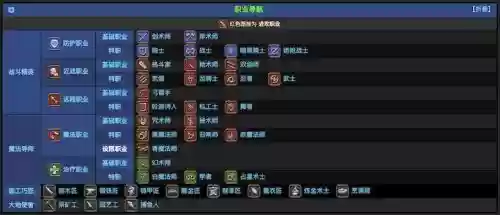 最终幻想1最强阵容搭配，最终幻想1最强职业搭配插图
