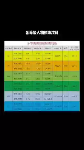 梦幻西游输出等级压制，梦幻西游打造压缩等级插图1