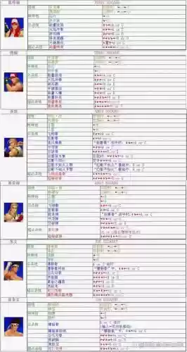 拳皇g人物技能，拳皇全人物技能插图1