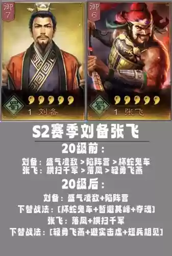 三国刘备前期搭配阵容，三国志刘备前期带什么战法插图1