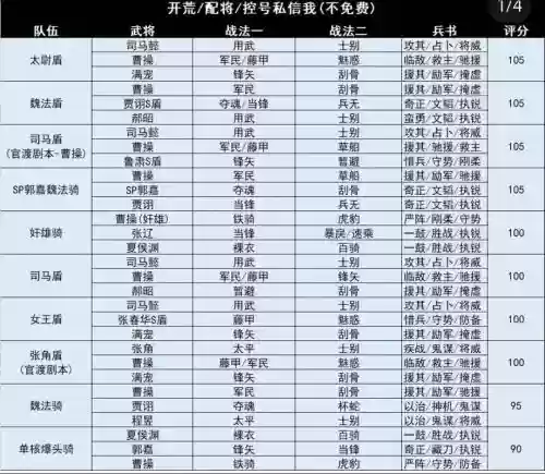 PK武锋阵最强阵容搭配，武锋阵 t0阵容插图