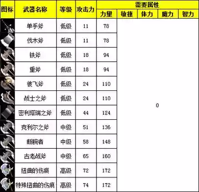 骑士3.0武器装备发光，骑士武器怎么玩