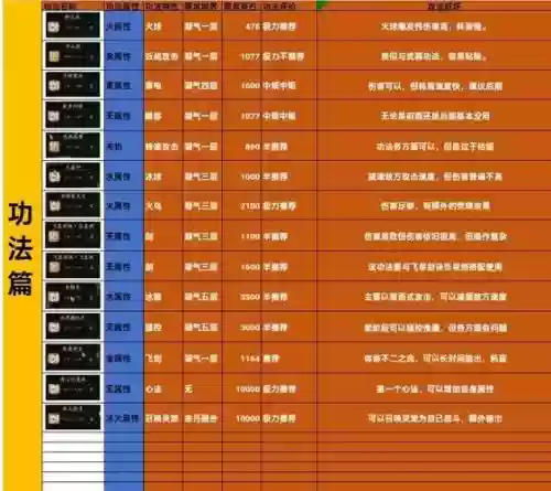 仙域装备灵化最高多少插图