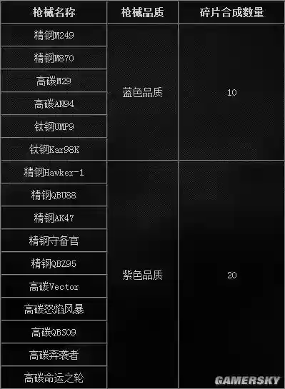 全球使命退魔武器，全球使命武器配方怎么获得插图