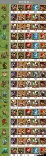 王国纪元猎魔阵容搭配最新，王国纪元猎魔有什么好处插图
