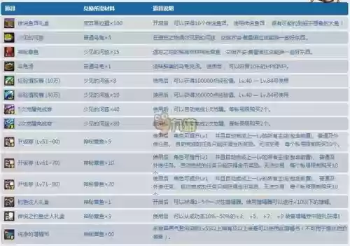 2018dnf钓鱼攻略，dnf钓鱼网站不小心点开了插图