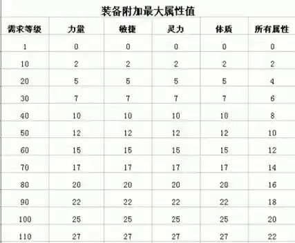 问道手游绿装备属性秘诀，问道手游绿装备攻略