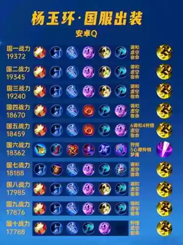 玉环搭配阵容最新，玉环出装铭文教学插图