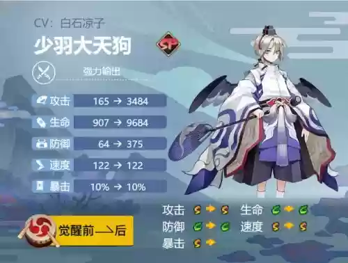 大天狗阵容搭配姑获鸟，大天狗姑获鸟谁先六星插图
