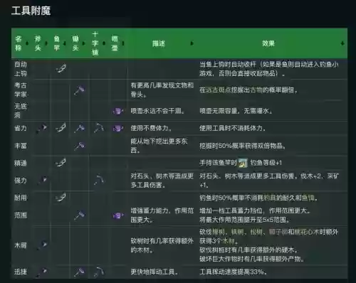 附魔之后的装备，装备附魔以后还能换吗插图1