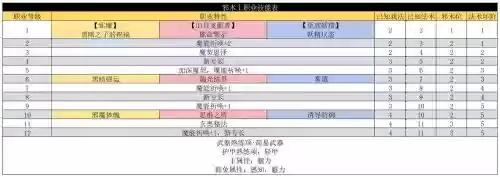 世界3哪个职业技能好看，世界3什么职业人厉害