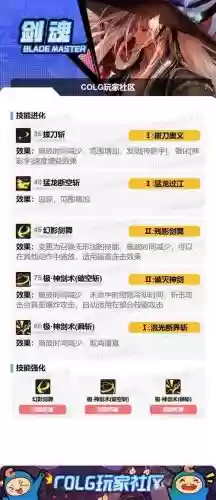 剑魂之刃技能怎么学，剑魂之刃攻略插图1