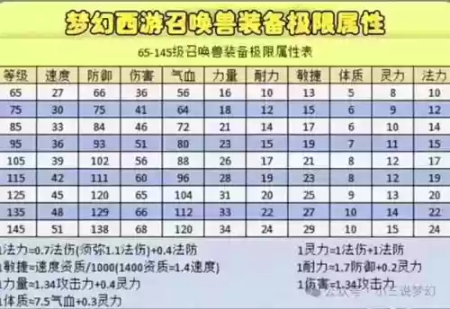 梦幻280装备属性，梦幻西游装备属性上限表