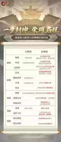 乱世王者38技能是什么，乱世王者38升39需要什么条件插图