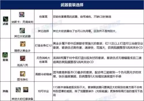 dnf特工勇者装备,dnf特工装备选择插图 dnf特工勇者装备,dnf特工装备选择插图