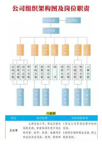 有限公司最强阵容搭配，有限公司有些什么职位插图1