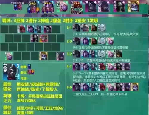 lol云顶之弈阵容搭配艾克，云顶艾克能满蓝吗插图