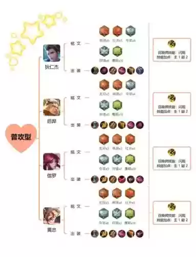11.7神射手阵容搭配，2021神射手阵容搭配装备插图