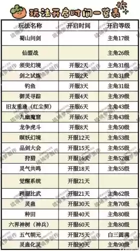新仙剑攻略秘籍，新仙剑奇侠攻略插图