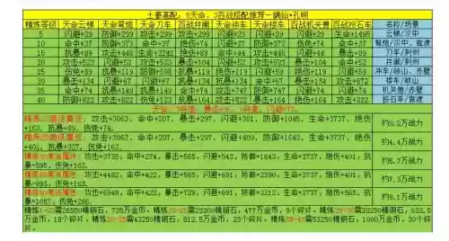 三国战纪ol平民攻略大全，三国战纪0插图