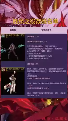 dnf2018年武器改版，dnf武器改版2020插图1