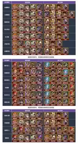 王国纪元猎魔阵容搭配最新，王国纪元猎魔有什么好处插图1