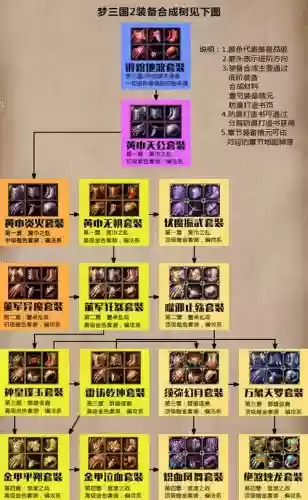 梦三国2下面装备栏怎么缩小，梦三国2装备栏满了