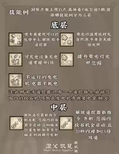 饥荒小女孩技能,饥荒小女孩怎么解锁插图 饥荒小女孩技能,饥荒小女孩怎么解锁插图