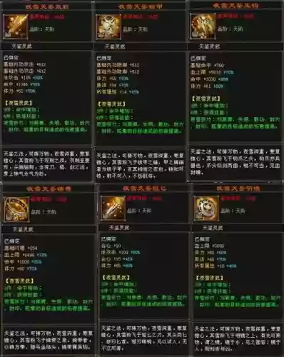 天龙八部如何做装备赚钱吗，天龙八部做装备去哪里学插图