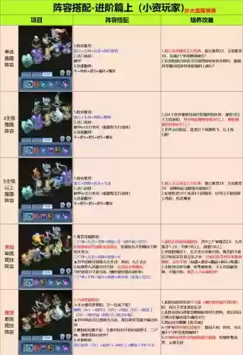 水火阵容搭配攻略，水火交战用什么通关插图1