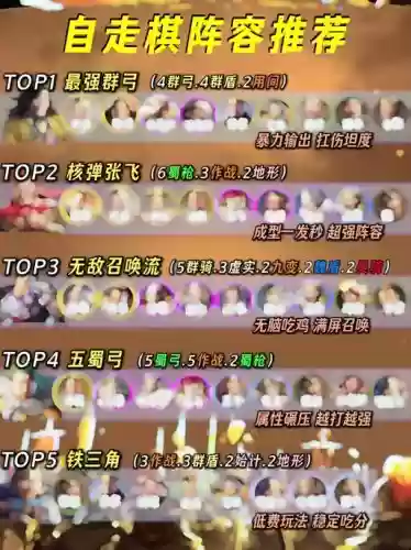 腾讯自走棋怎么搭配阵容，腾讯自走棋手游攻略插图