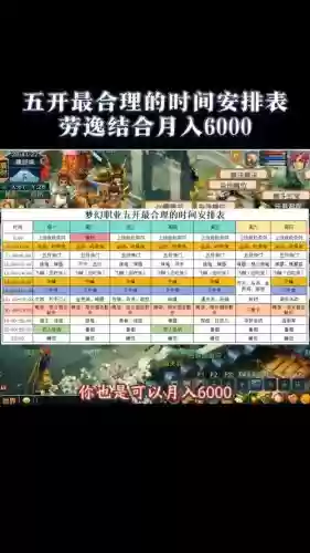 梦幻西游五开一天50，梦幻西游五开一天50块能赚得到吗插图