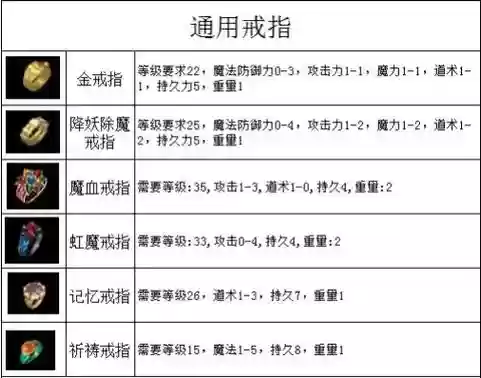 传奇装备鉴定脚本位置，传奇装备鉴定脚本位置图插图1