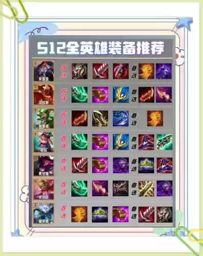 魔法英雄怎么获得7个装备技能，魔法英雄最强英雄搭配插图