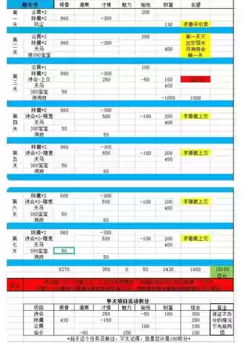 问道装备改造价格表，问道装备改造后还能黄吗插图