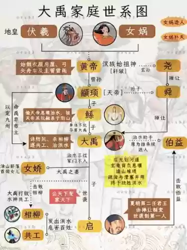 山海经后期大禹阵容搭配，山海经作者大禹插图