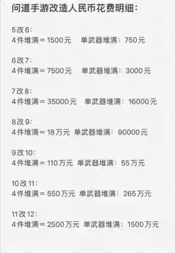 问道装备改造价格表，问道装备改造后还能黄吗插图1