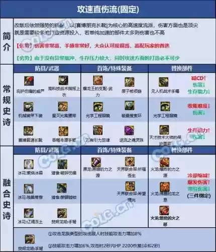 女弹药武器用什么，女弹药伤害高吗