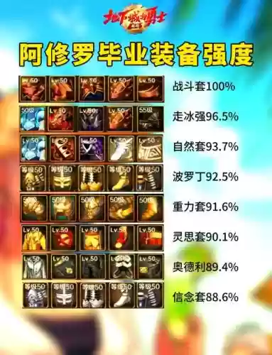 阿修罗搬砖用什么辅助装备，阿修罗搬砖装备2020插图1