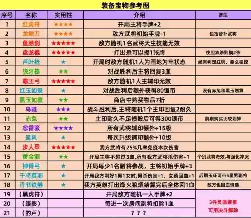 英雄杀辅助技能多少级，英雄杀最强辅助插图1
