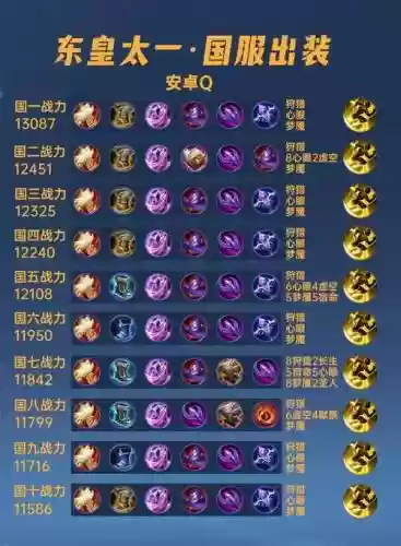 东皇太一出装备,东皇太一必出装备插图 东皇太一出装备,东皇太一必出装备插图