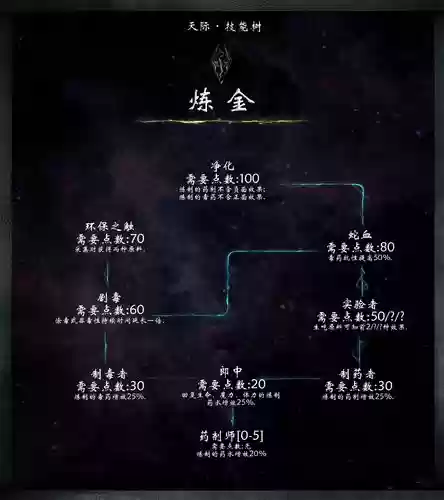 上古卷轴5三神加什么技能，上古卷轴5 三神对什么职业帮助最大插图