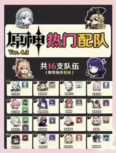 深渊12层平民搭配阵容，深渊12层主c插图