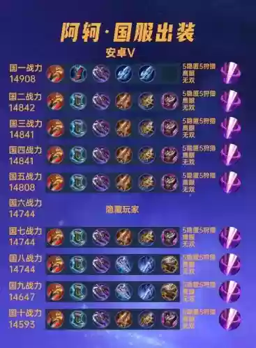 阿珂双排怎么搭配阵容，阿珂的最强连招插图