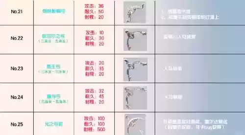 塞尔达弓武器图，塞尔达弓的种类插图