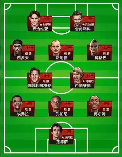 最佳阵容3232搭配，最佳阵容3232攻略插图1