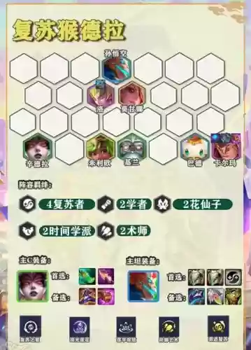 王者孙悟空阵容搭配推荐，王者孙悟空打法插图