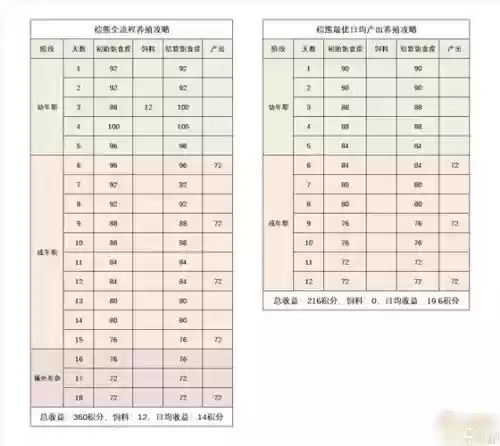梦幻西游牧场契约，梦幻西游牧场零基础攻略