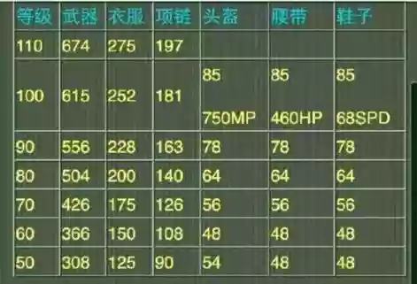 神武270武器属性，神武70武器多少伤害可以用插图